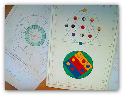 Astrologie conditionaliste
